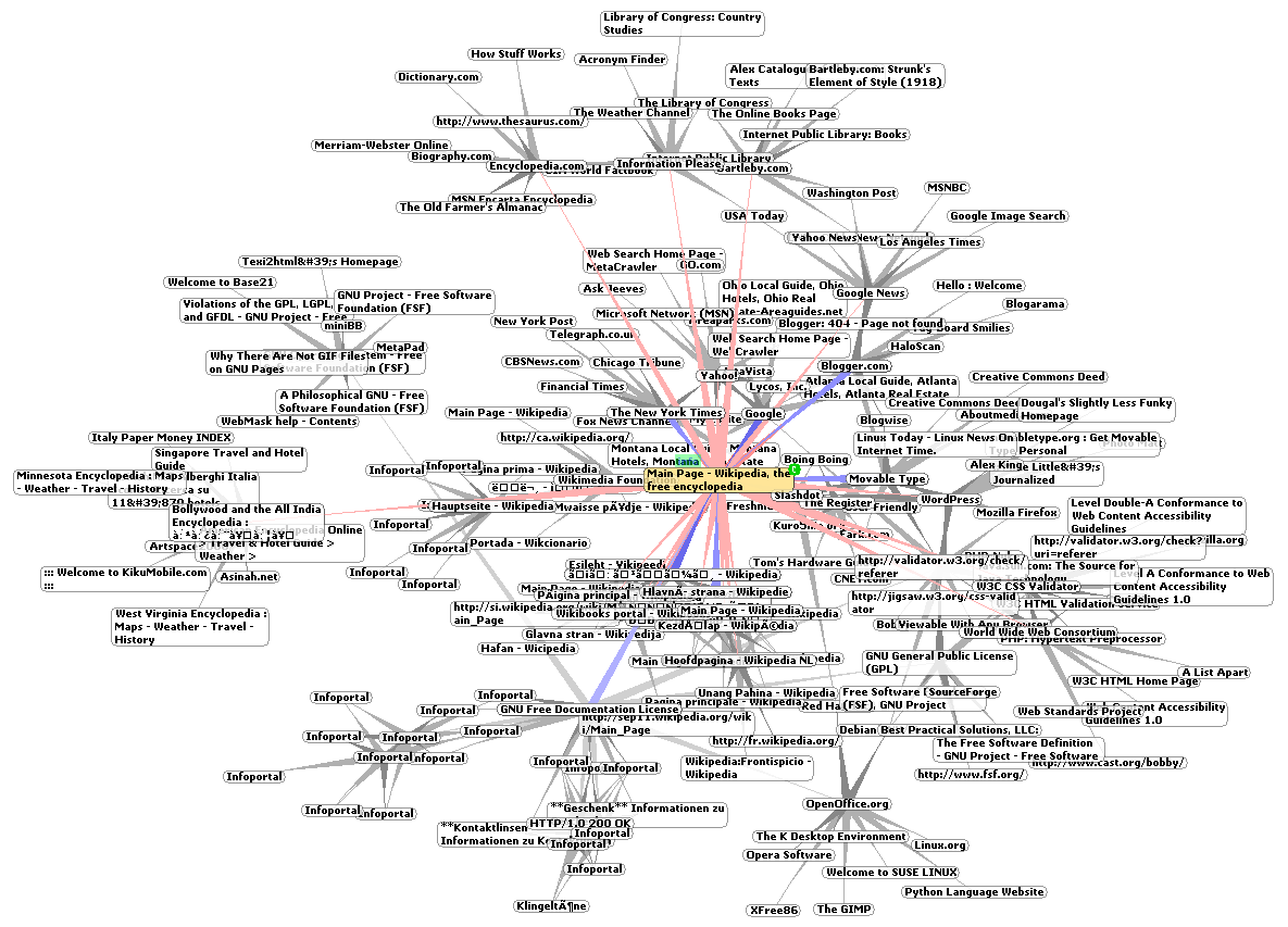 Примерное графическое изображение связей между страницами Интернета